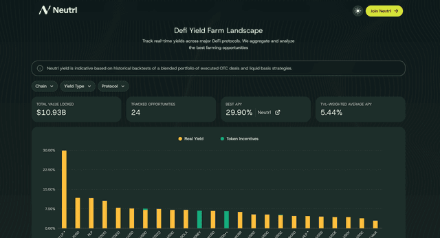 neutrl dashboard
